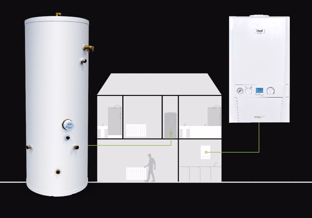 System Boilers - Boiler + Cylinder